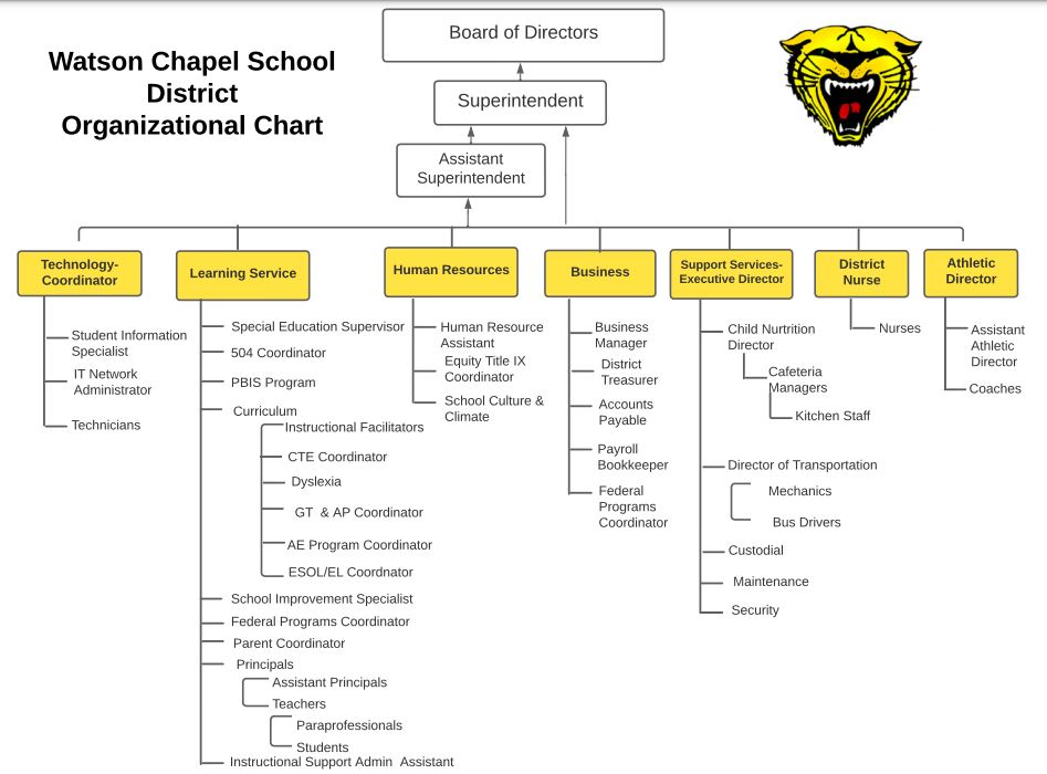 org chart