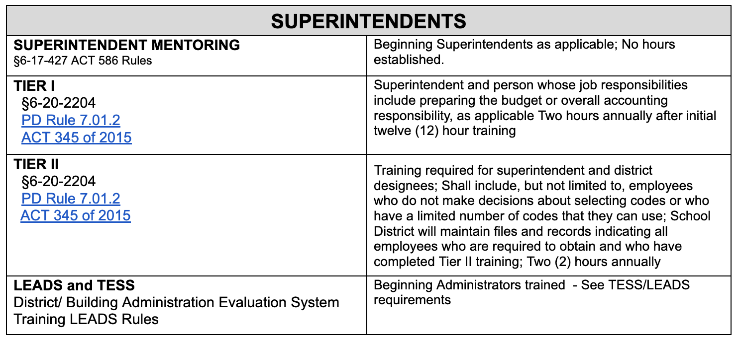 Required PD 2