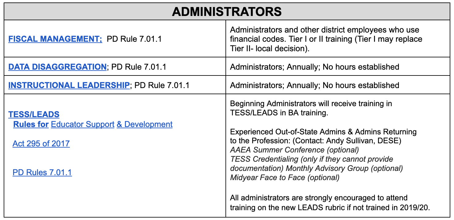 Required PD 3