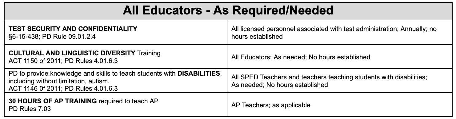 Required PD 6