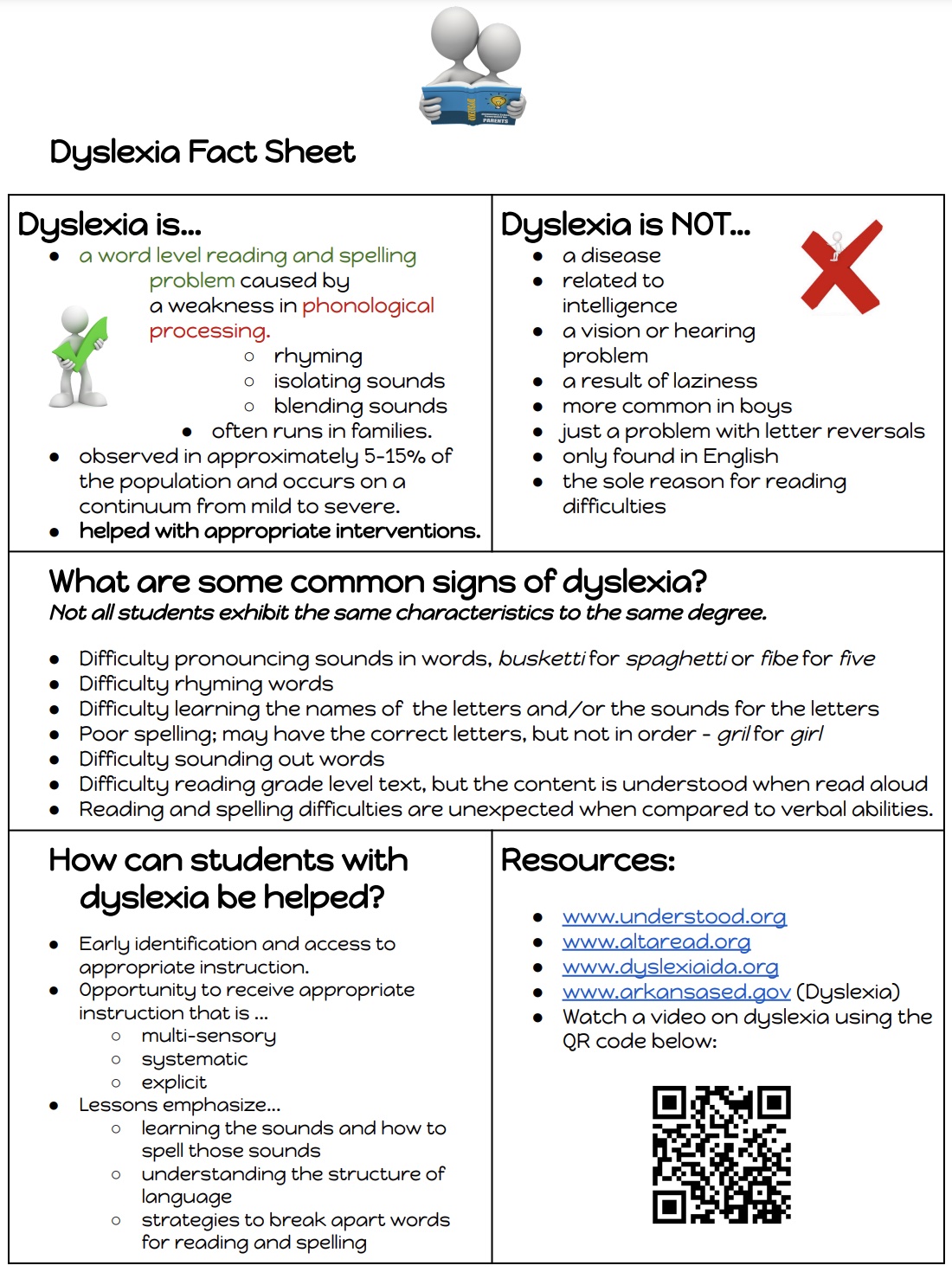 Dyslexia Fact Sheet 1