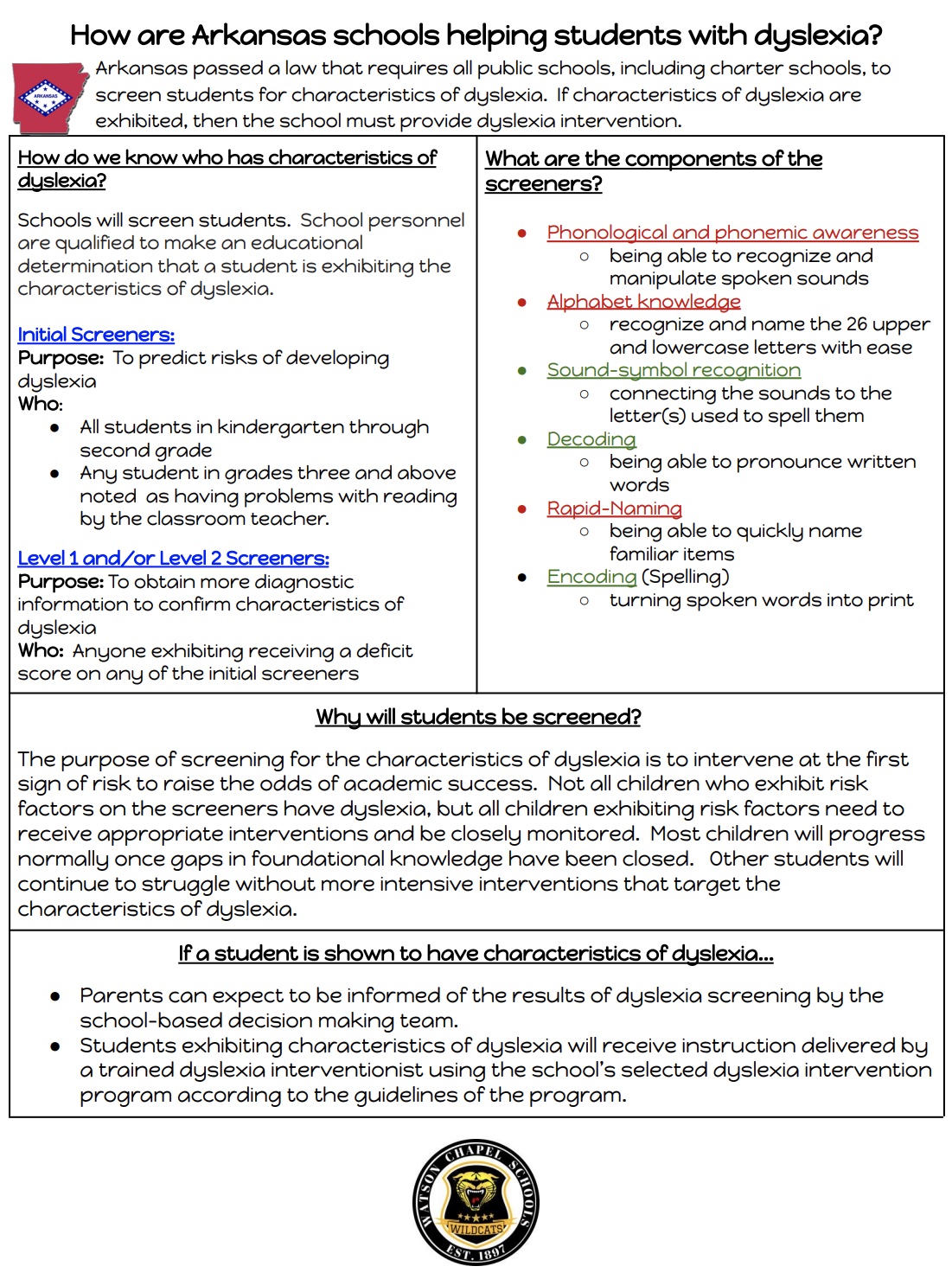 Dyslexia Fact Sheet 2