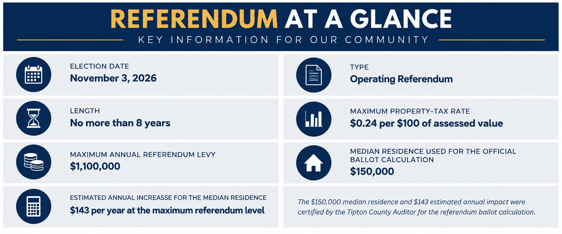 Chart showing referendum facts like election date and levy amount