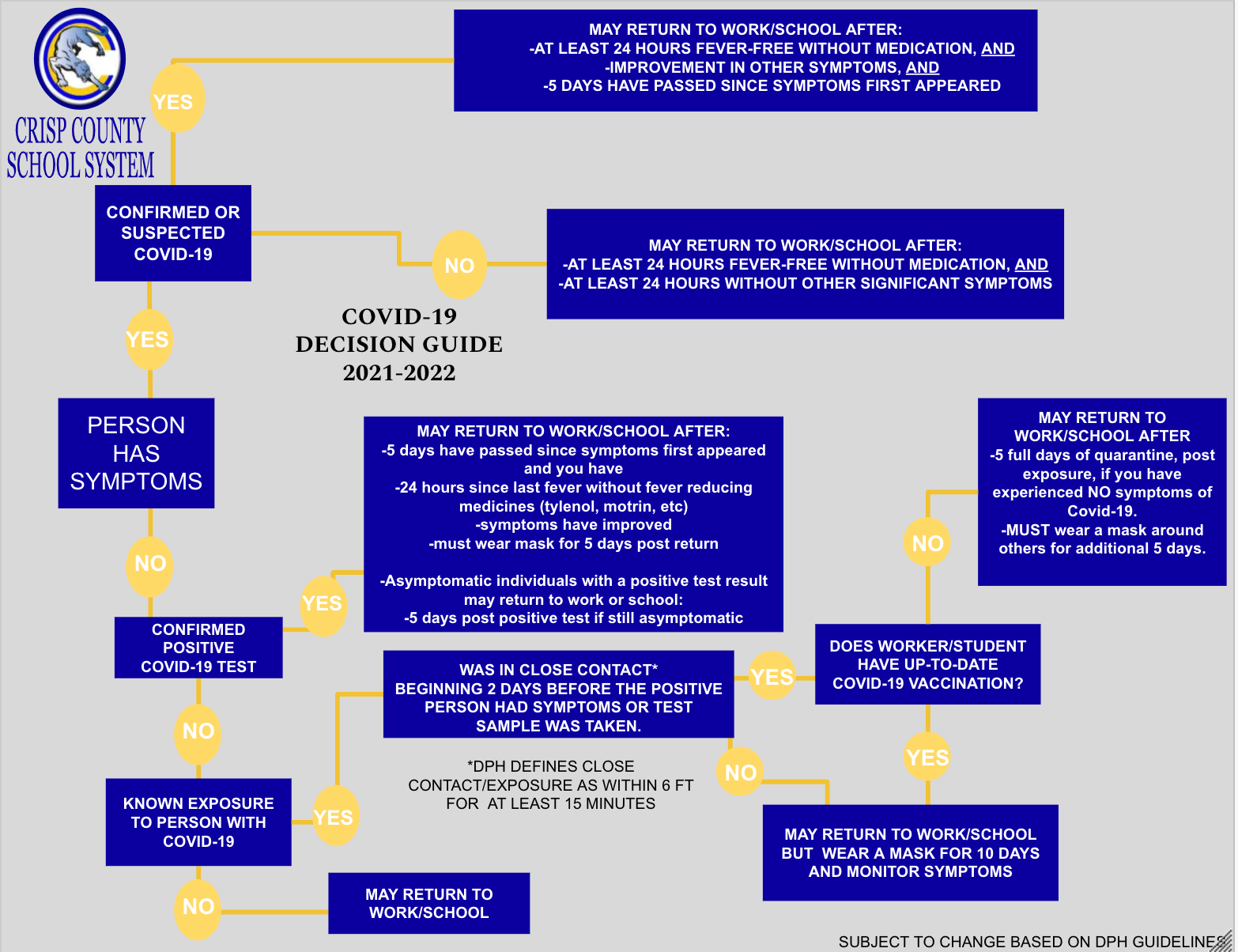 Covid decision guide