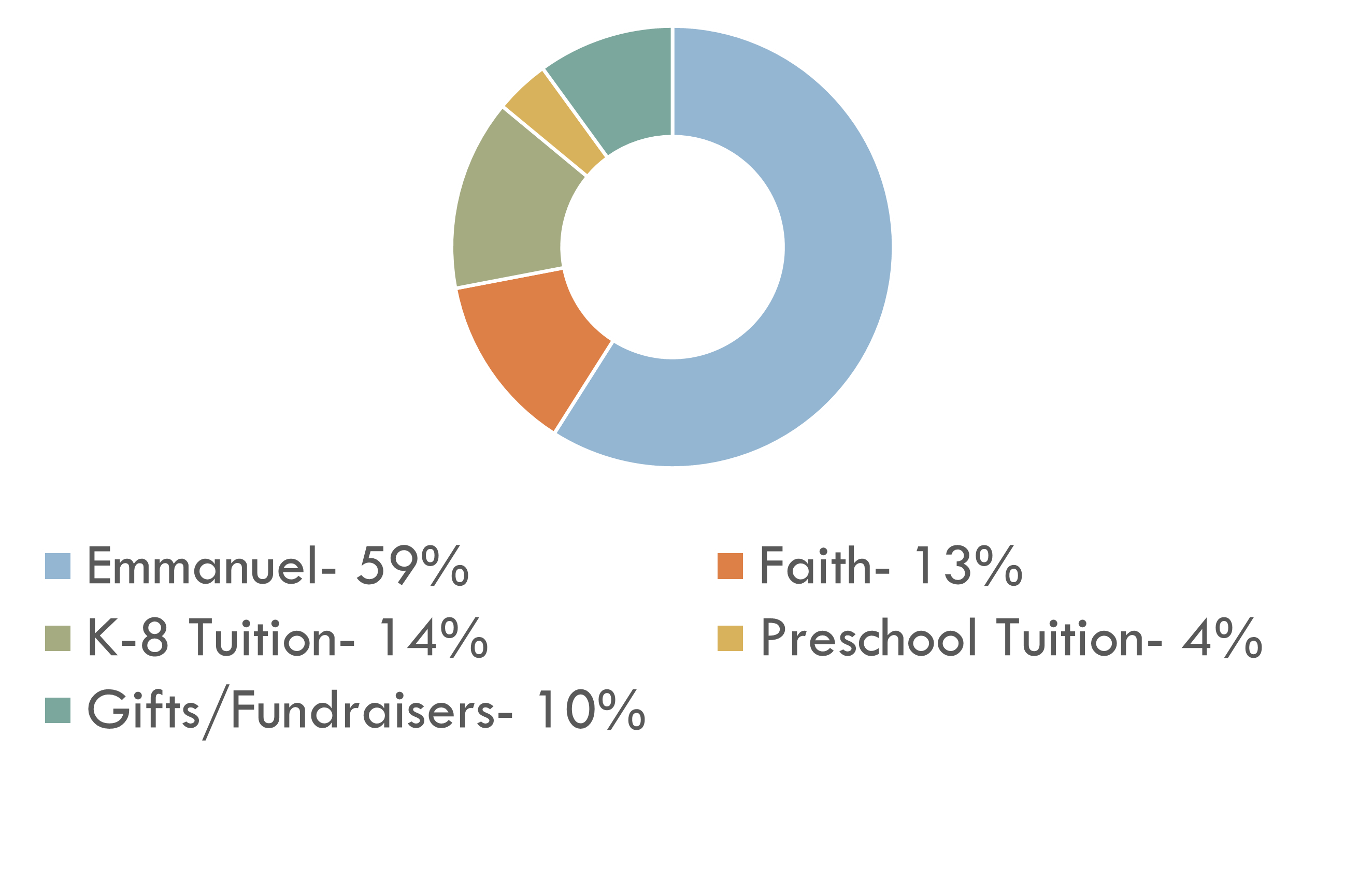 2023 School Income