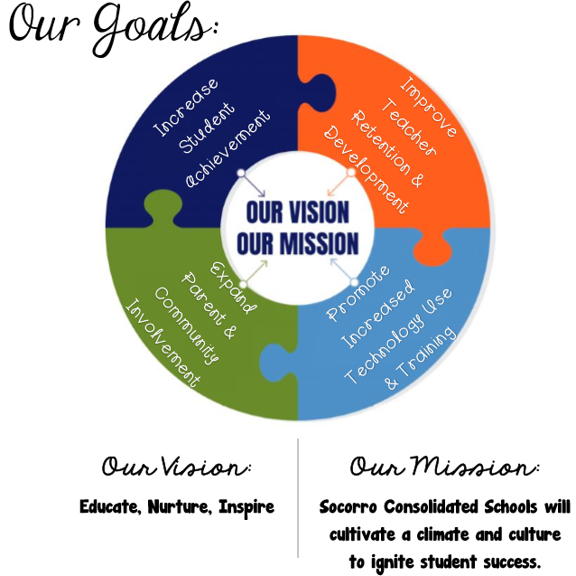 Vision, Mission and Goals