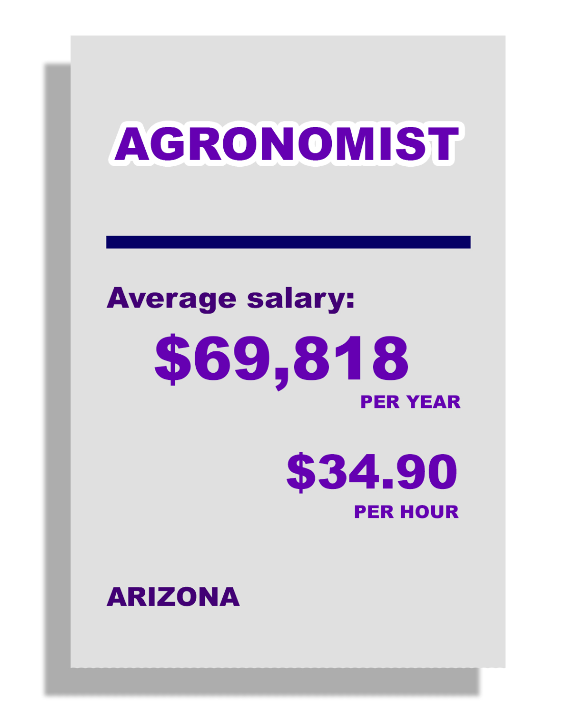 Agronomist average base salary