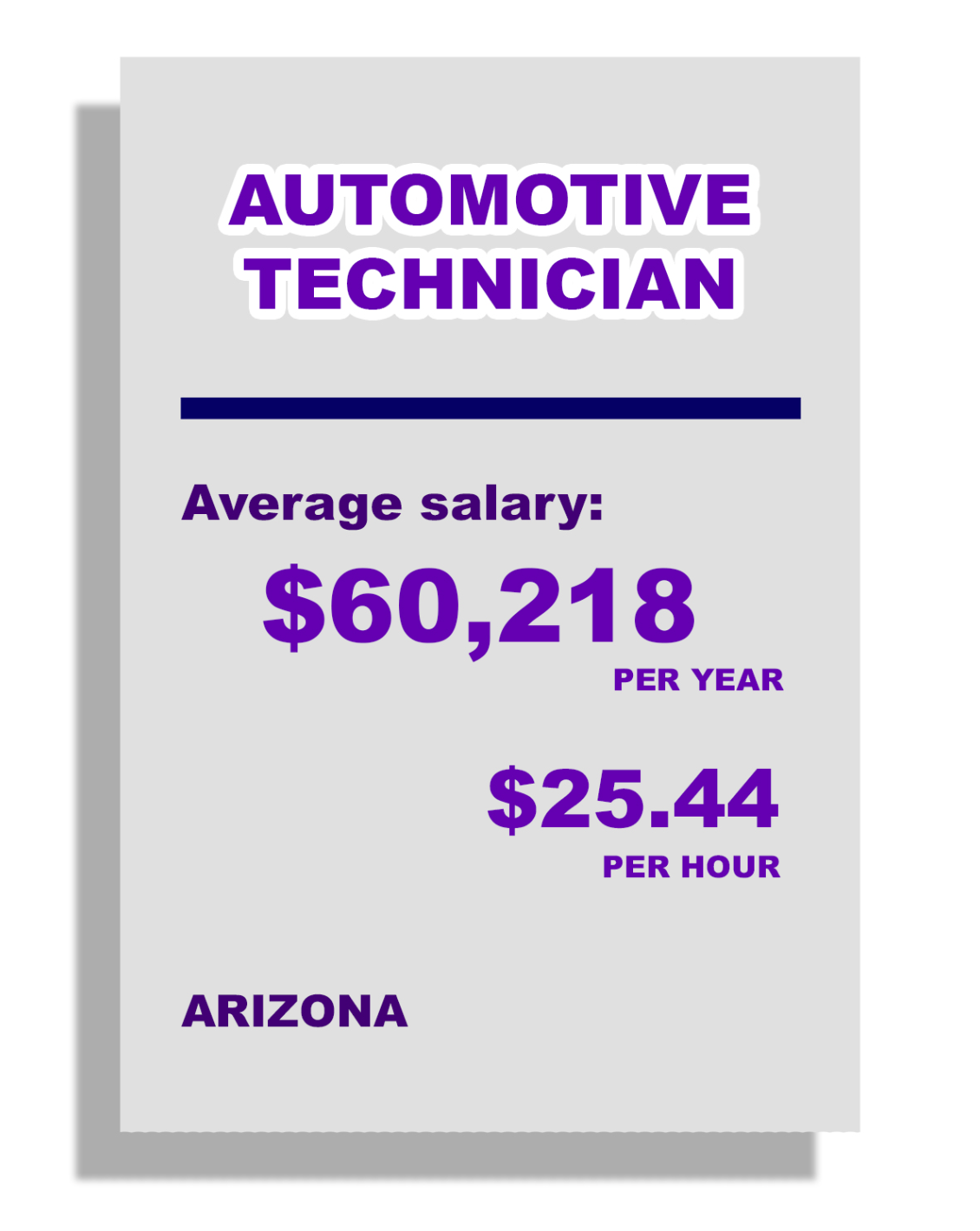 automotive tech