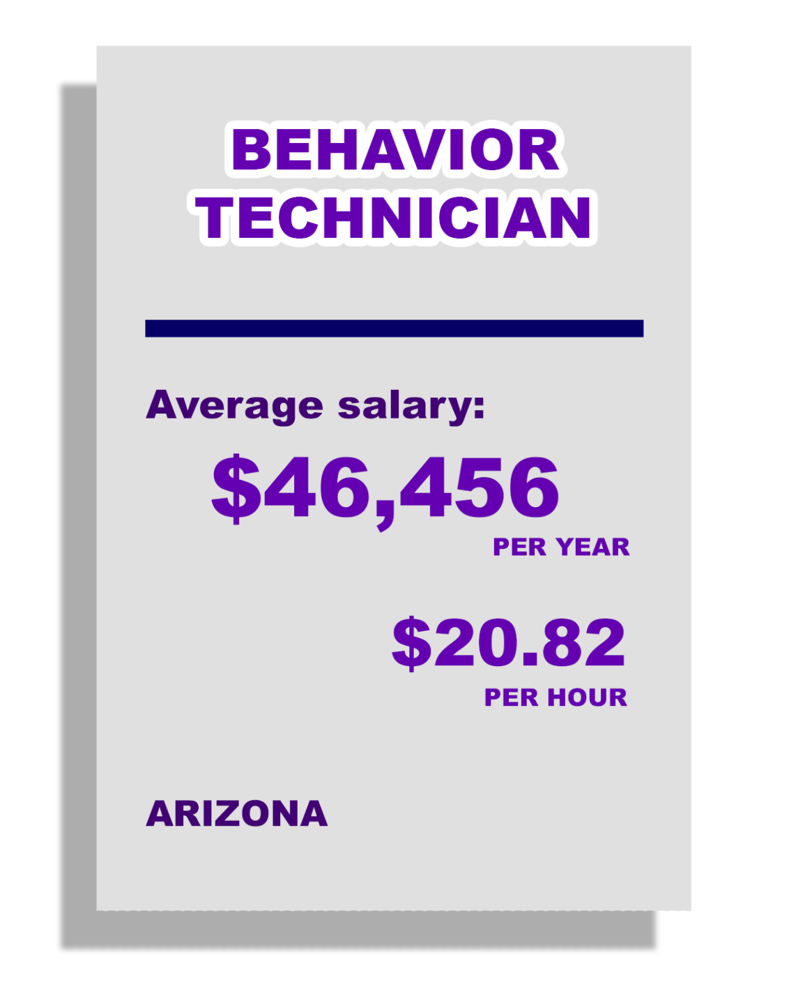 BEHAVIOR TECHNICIAN base salary