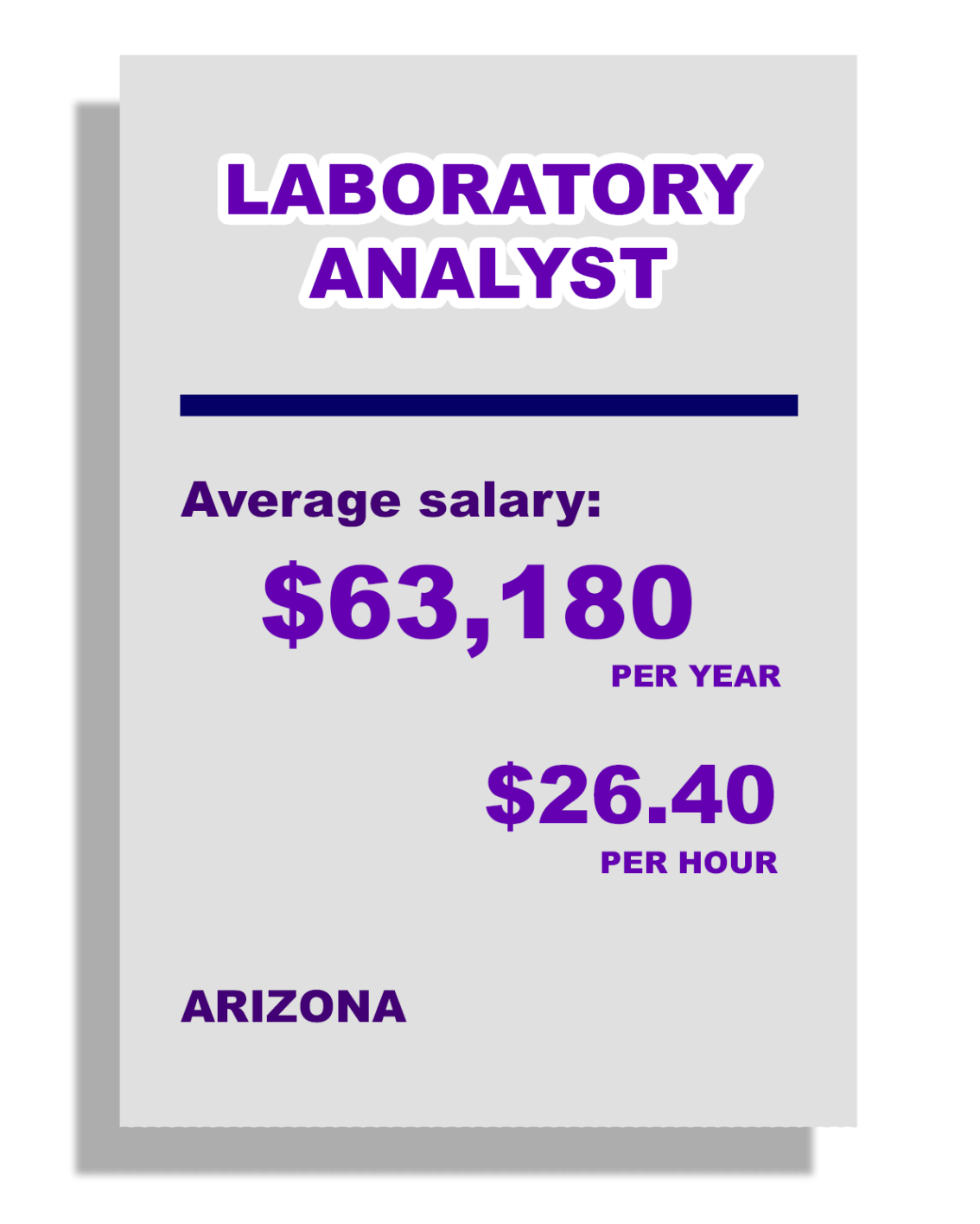 Laboratory Analyst base salaray