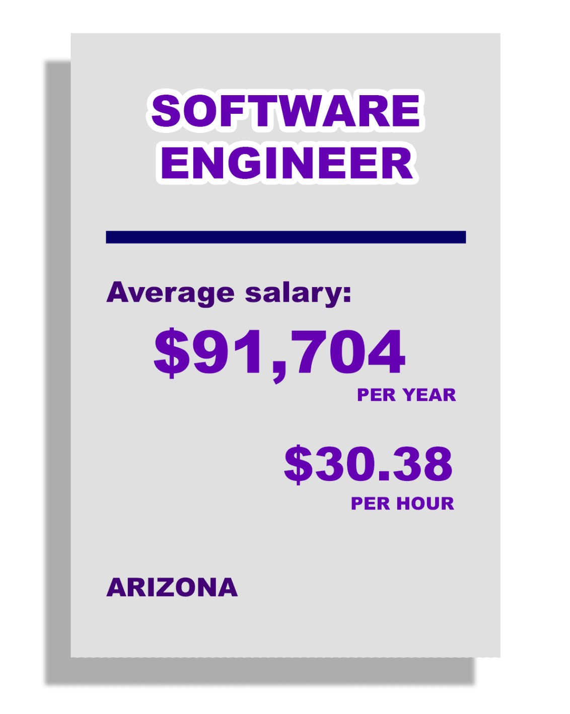 SOFTWARE ENGINEER salary