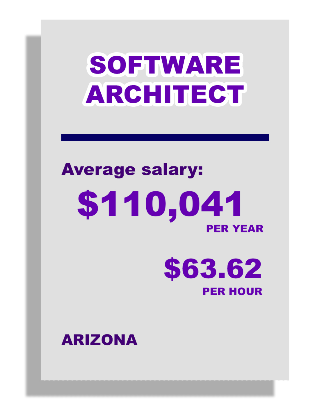 SOFTWARE ARCHITECT