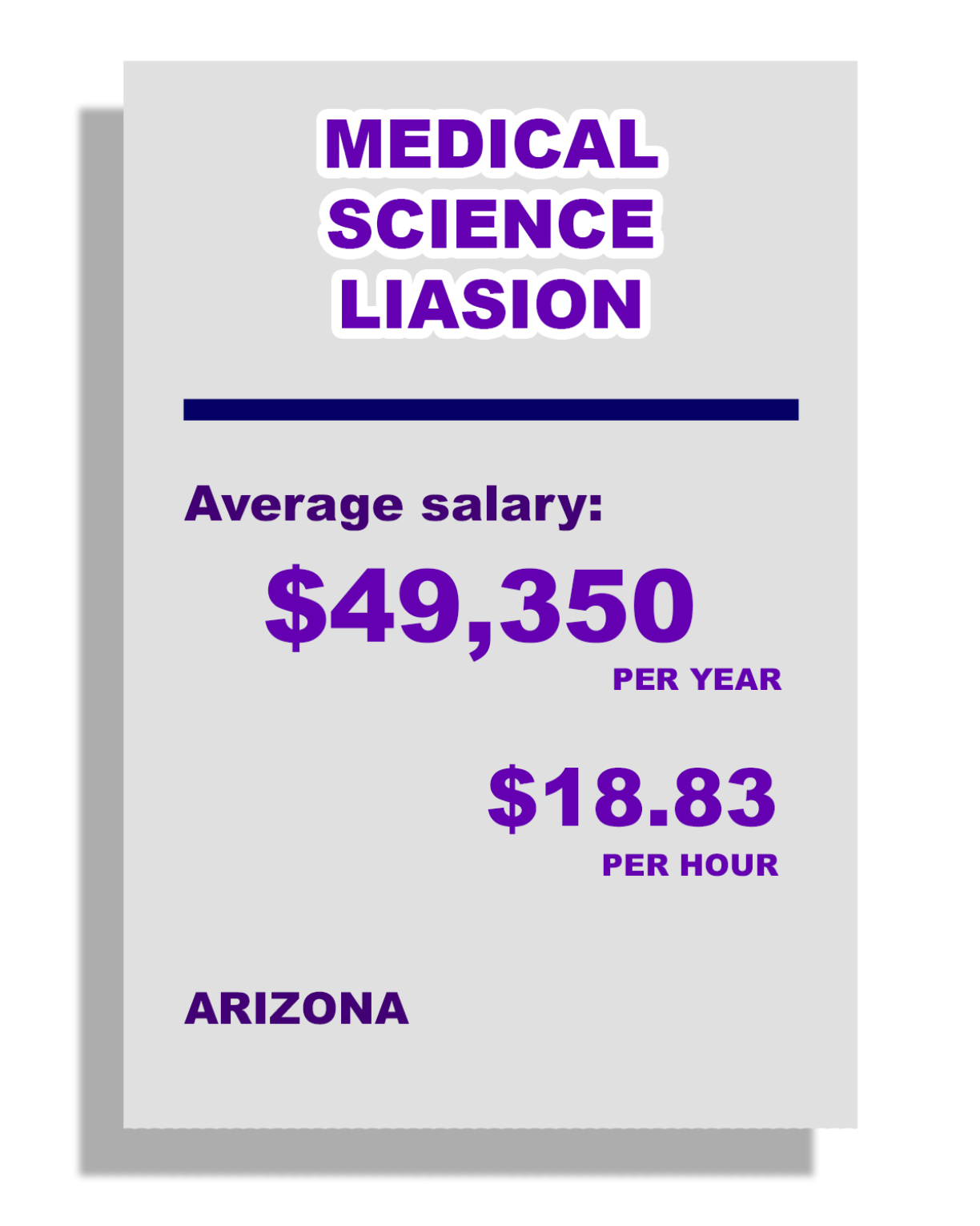 Medical Science Liaison. Average Salary: $49,350 per year. $18.83 per hour. In Arizona