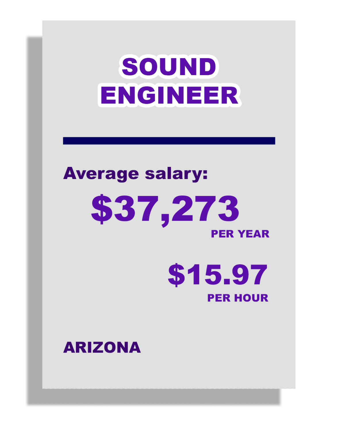 Sound Engineer: Average Salary: $37,273 per year, $15.97 per hour, in Arizona