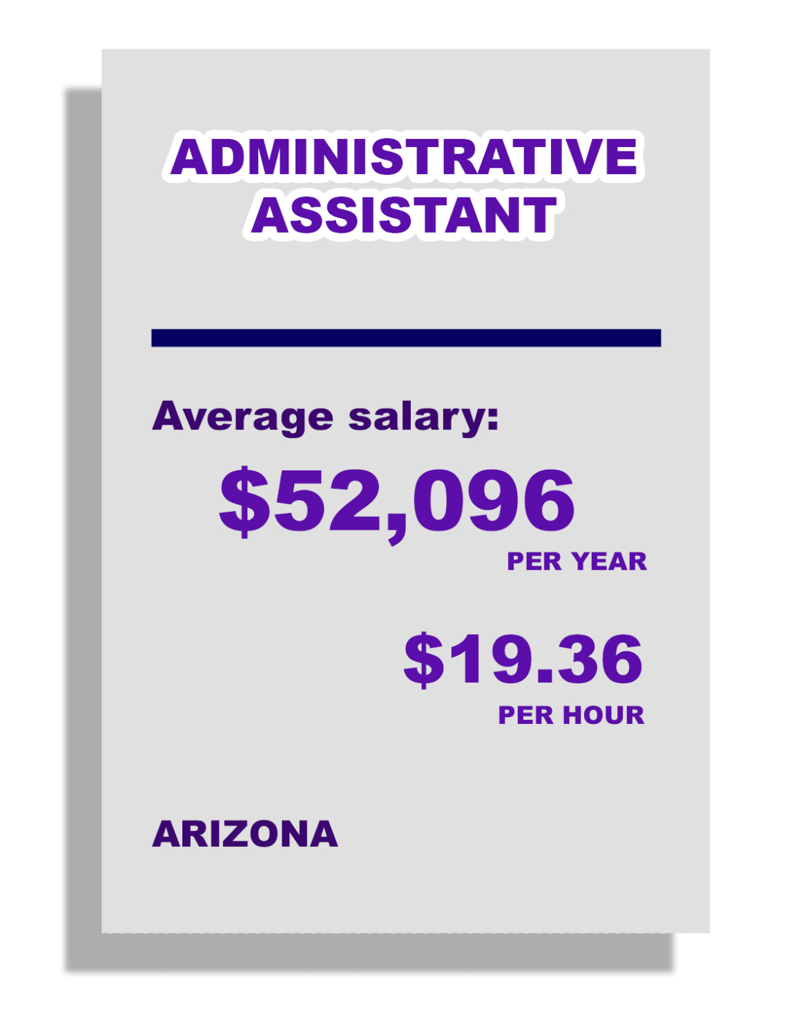 Administrative assistant: Average Salary: $52,096 per year, $19.36 per hour, in Arizona