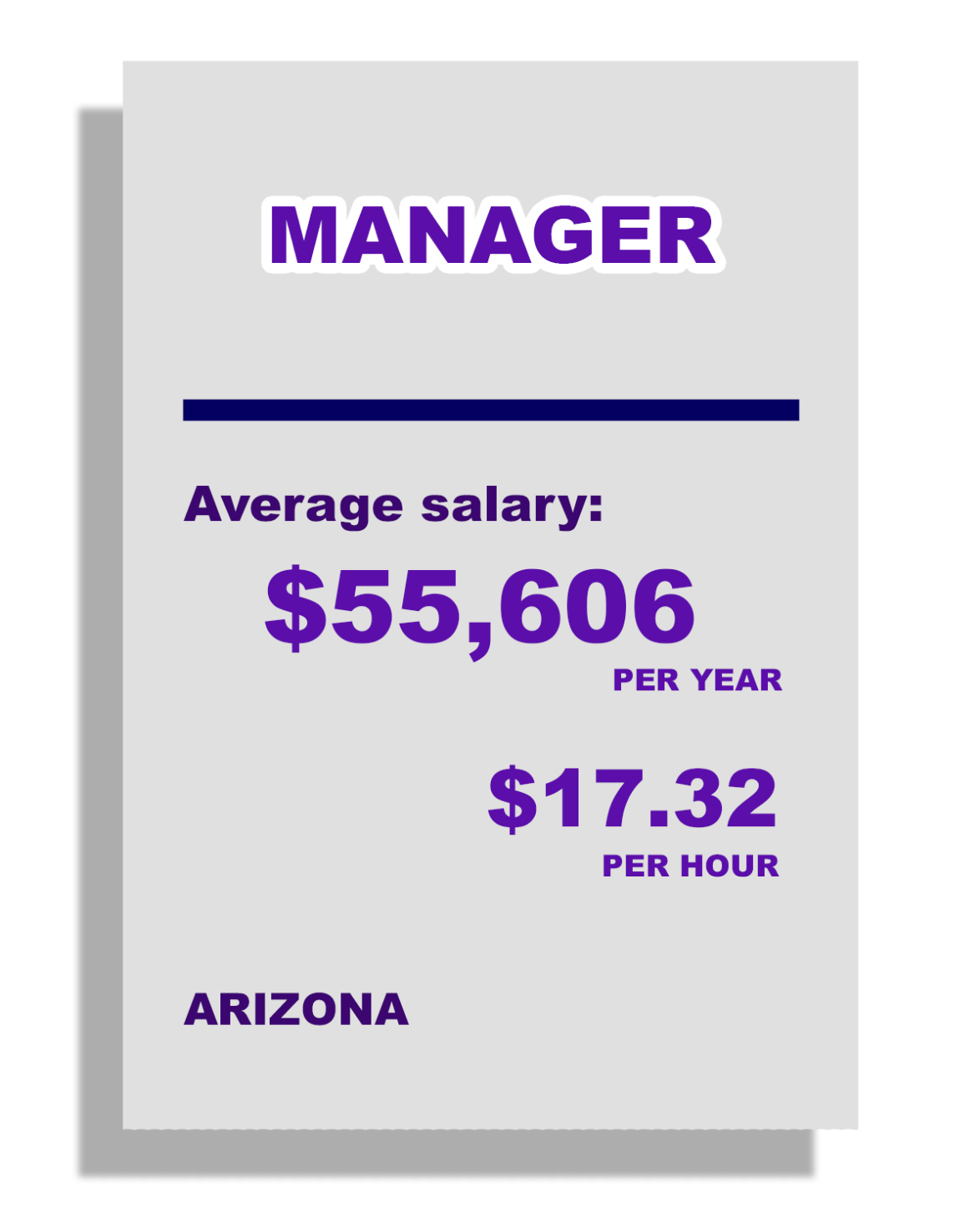 Manager: Average Salary: $55,606 per year, $17.32 per hour, in Arizona