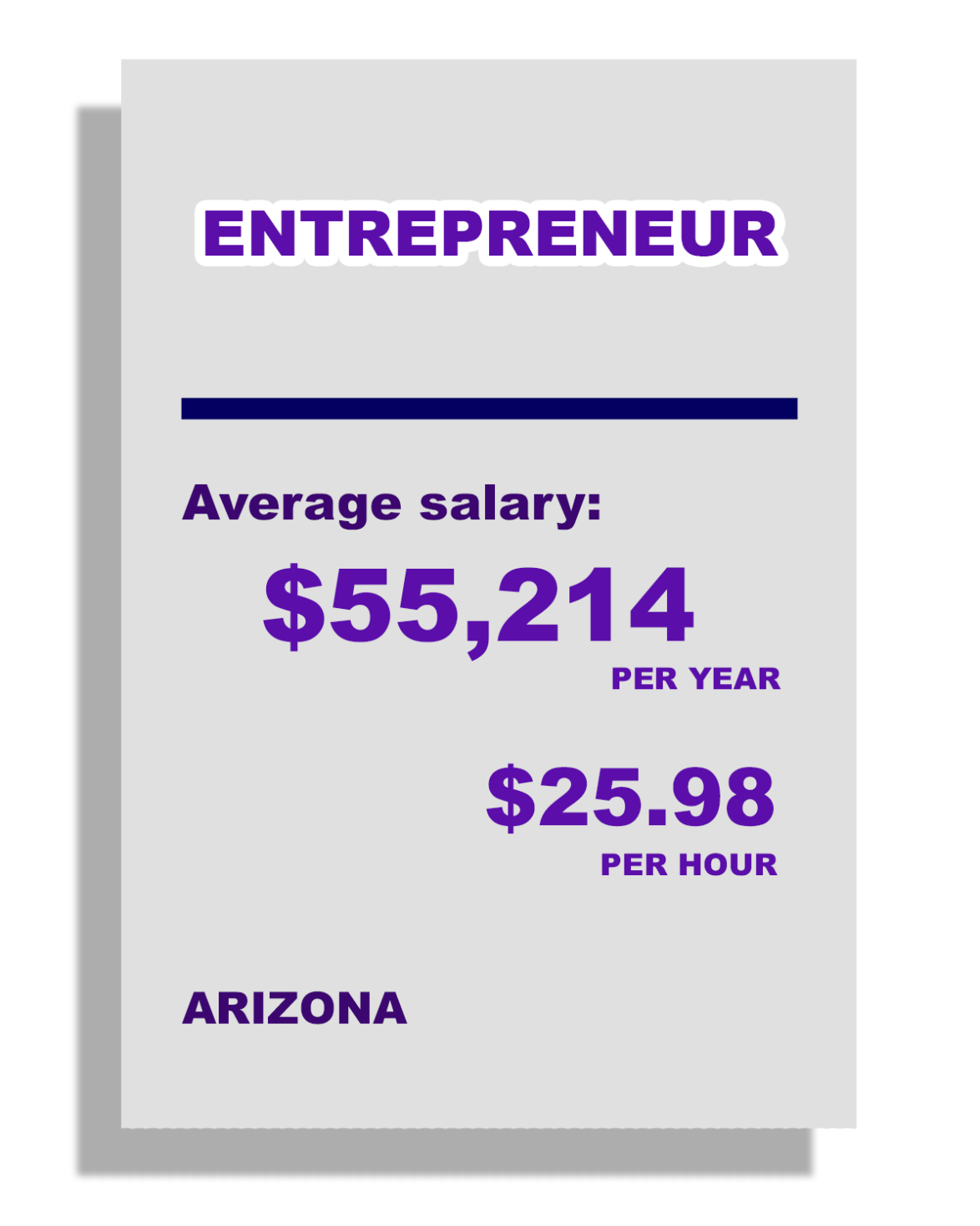 Entrepreneur: Average Salary: $55,214 per year, $25.98 per hour