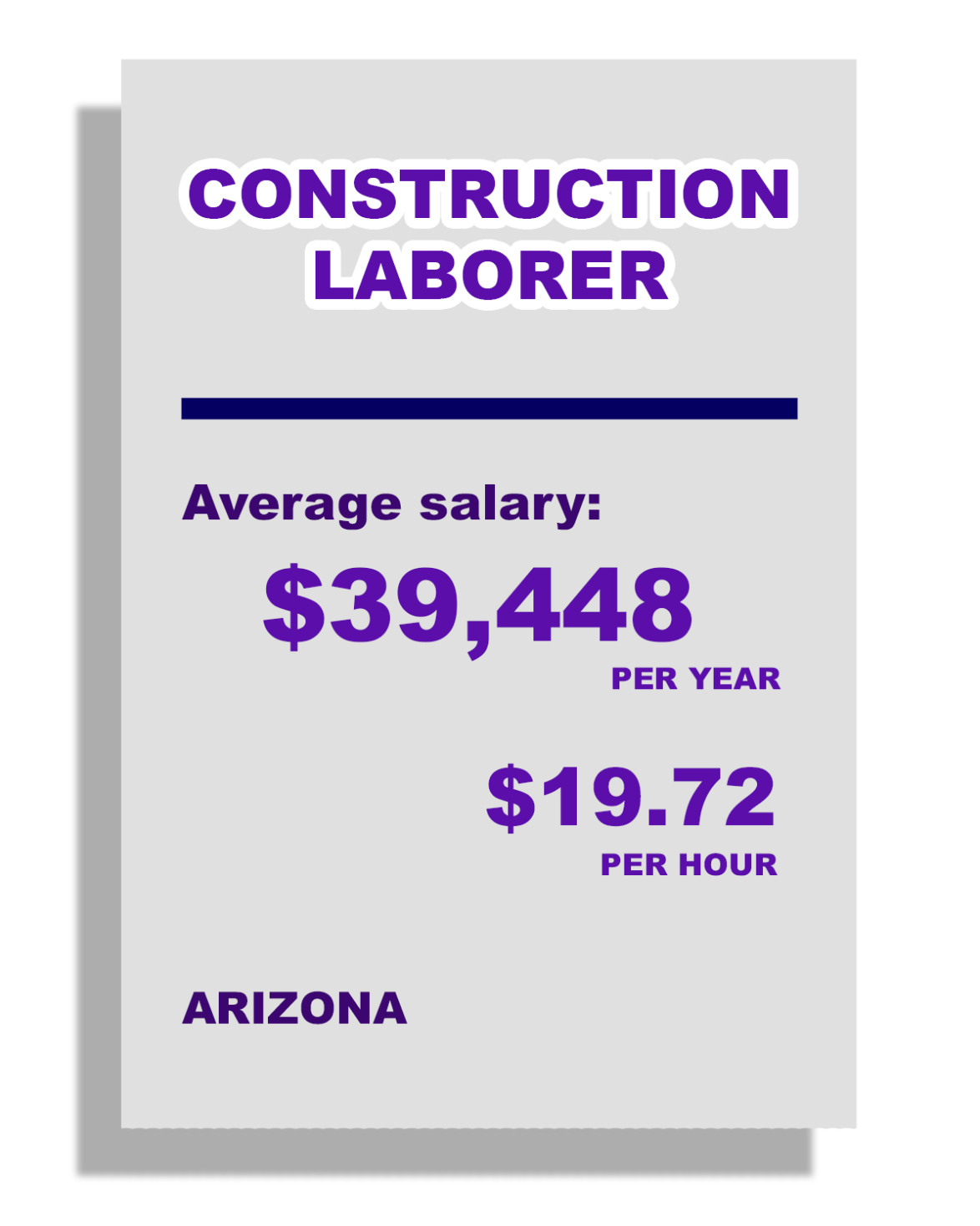 Construction Laborer: Average Salary: $39, 448 per year, $19.72 per hour, in Arizona