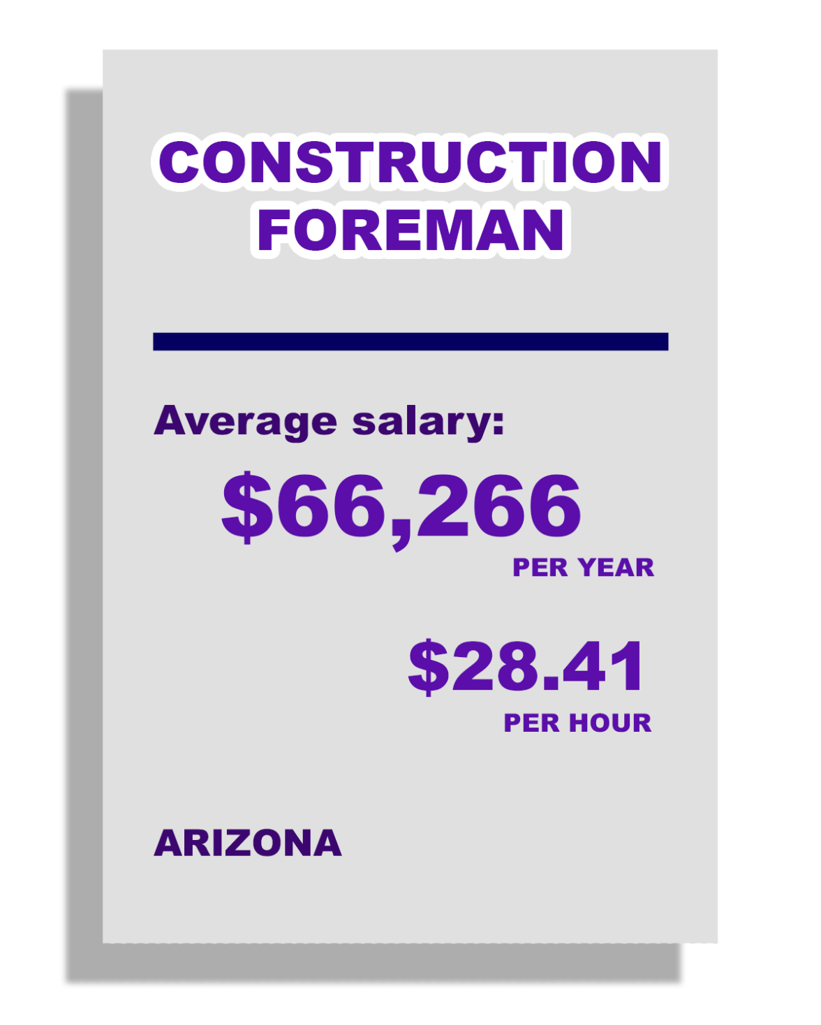 Construction Foreman, Average Salary: $66,266 per year, $28.41 per hour 