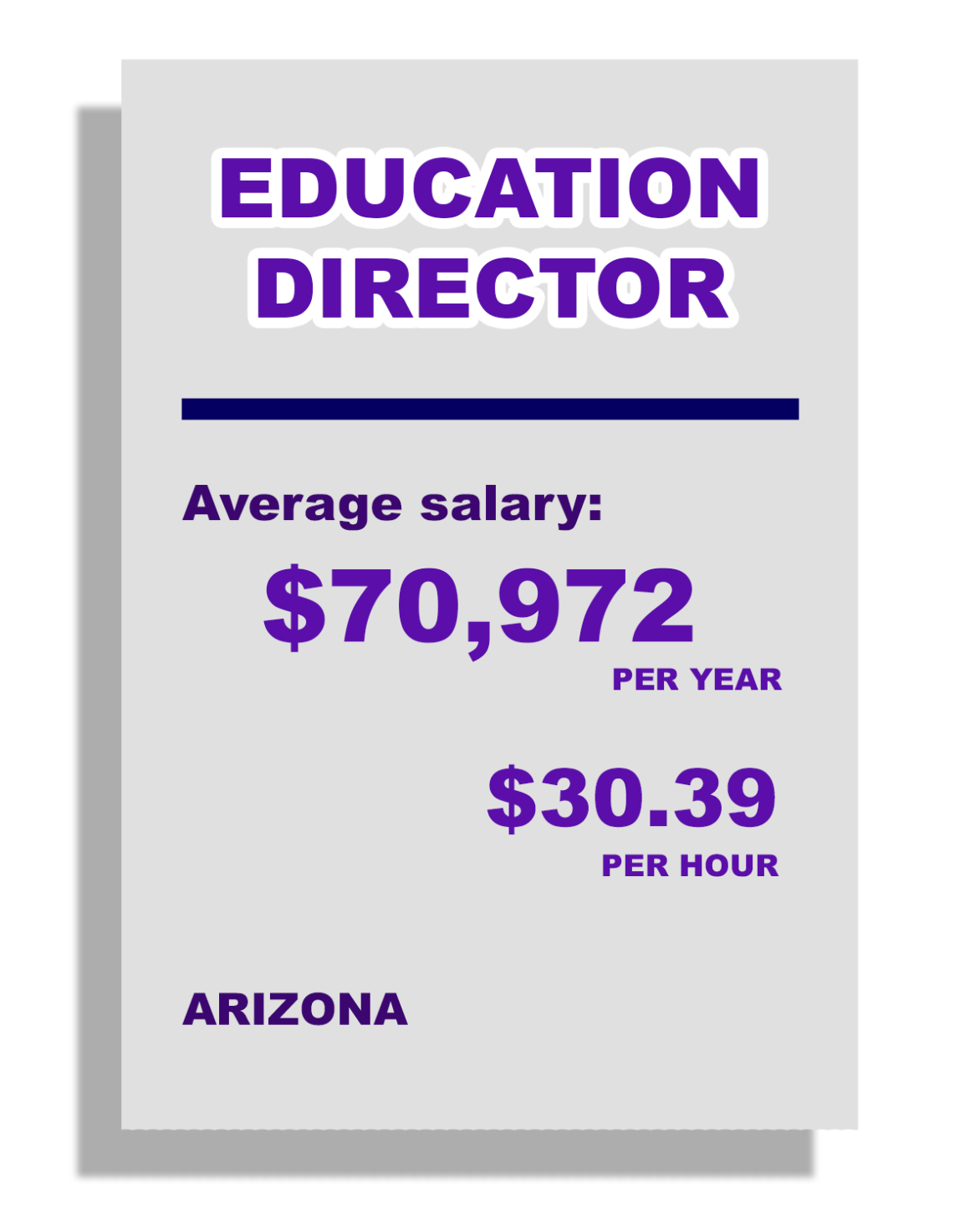 Education Director, Average Salary: $70,972 per year, $30.39 per hour, in Arizona