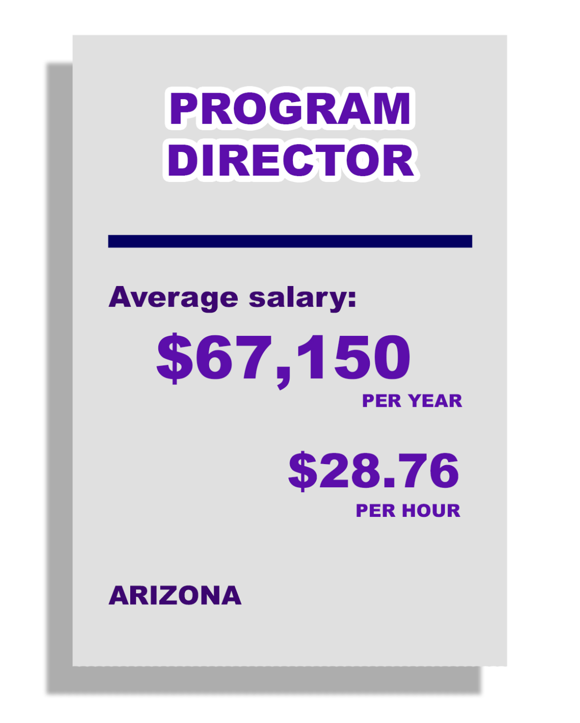 Program Director: Average Salary, $67,150 per year, $26.76 per hour, in Arizona