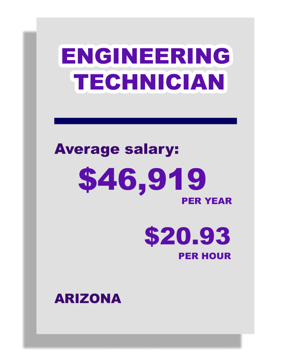 Engineering Technician, Average Salary: $46,919 per year, $20.93 per hour, in Arizona