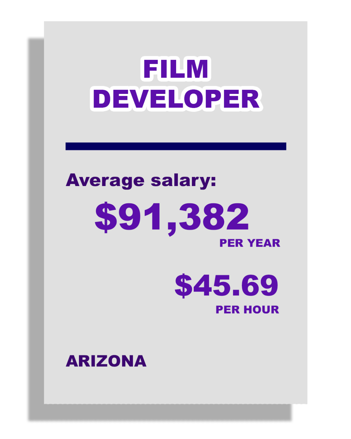 Film Developer, Average salary $91,382 per year, $45.69 per hour, in Arizona