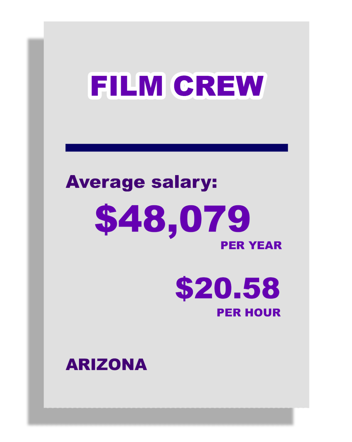 Film Crew, Average salary, $48,079 per year, $20.58 per hour, in Arizona