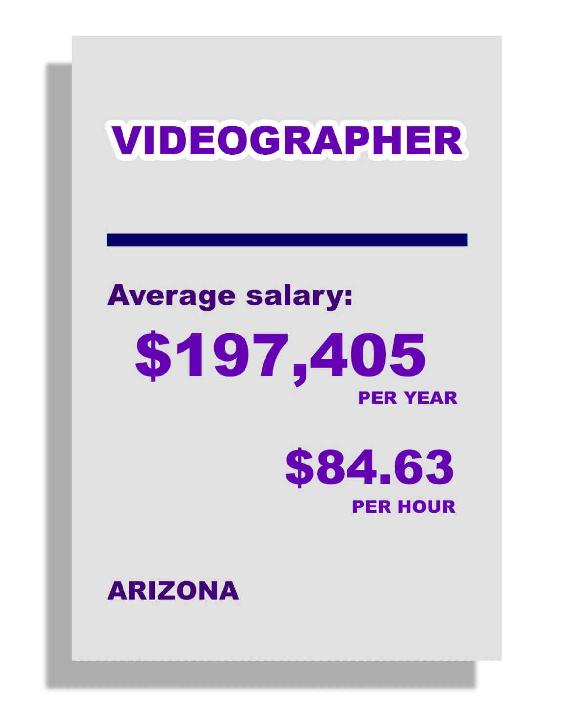 Videographer, Average Salary, $197,405 per year, $64.63 per hour, in Arizona