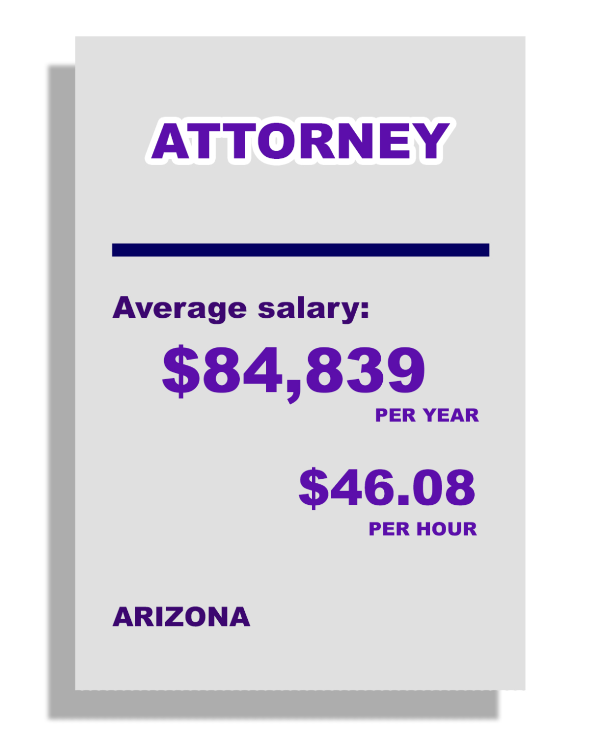 Attorney, Average Salary, $84,839 per year, $46.08 per hour, in Arizona