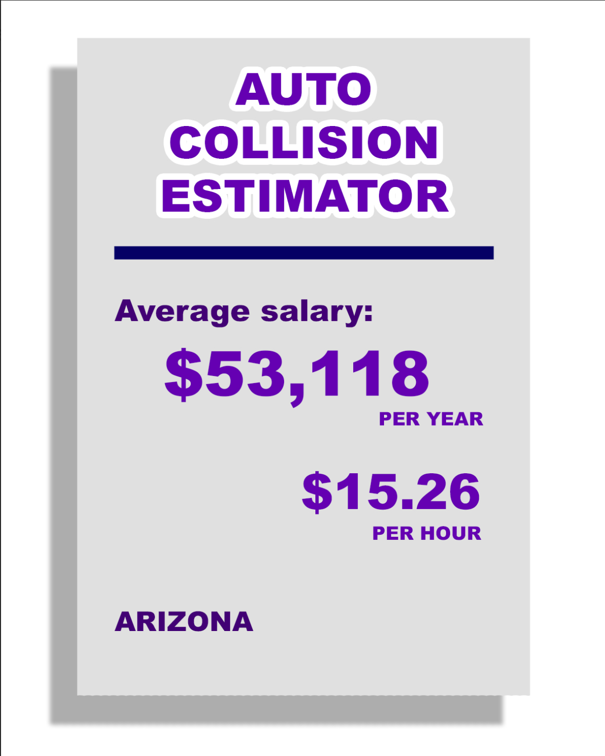 collision estimator