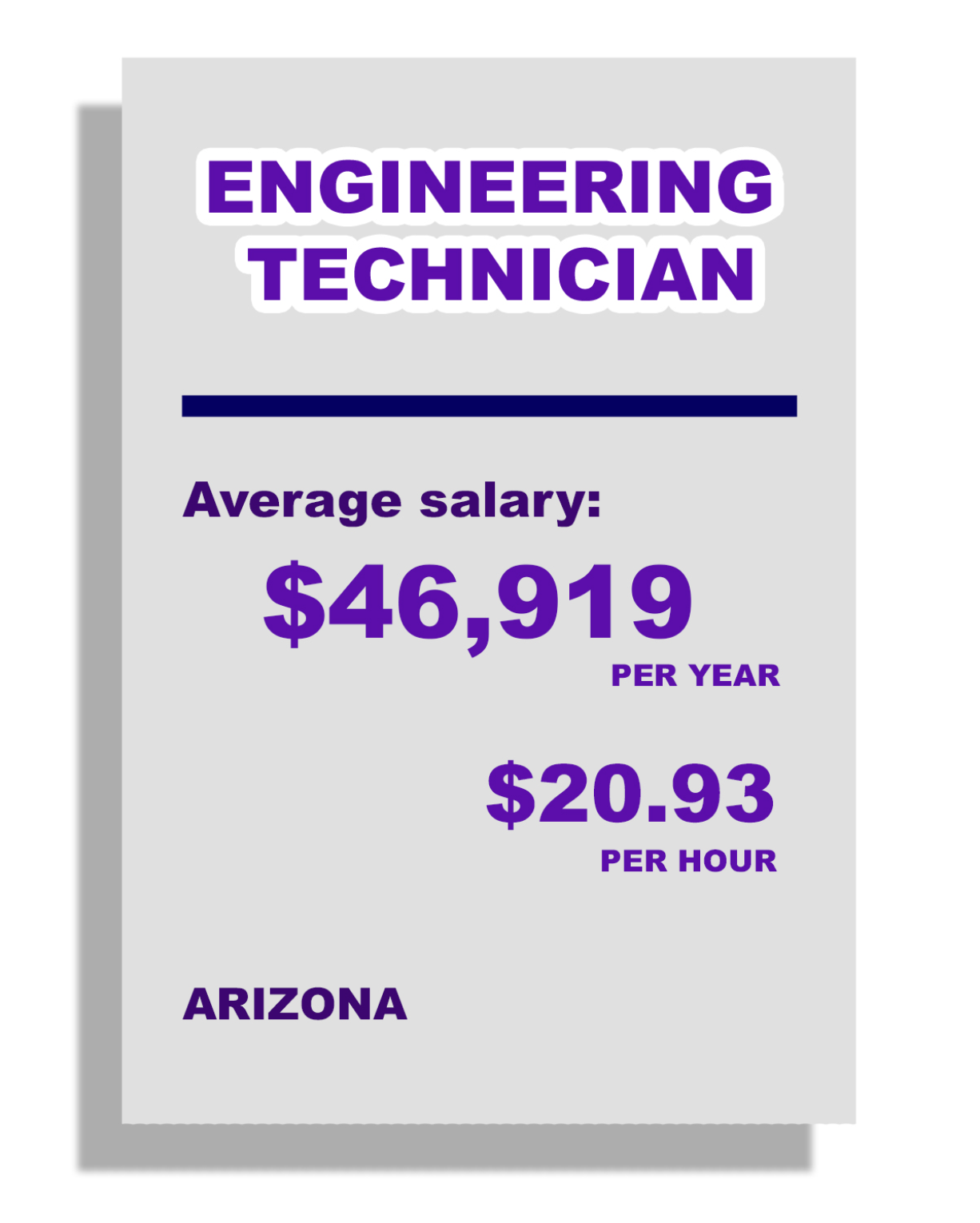 Engineering Technician, Average Salary: $46,919 per year, $20.93 per hour, in Arizona