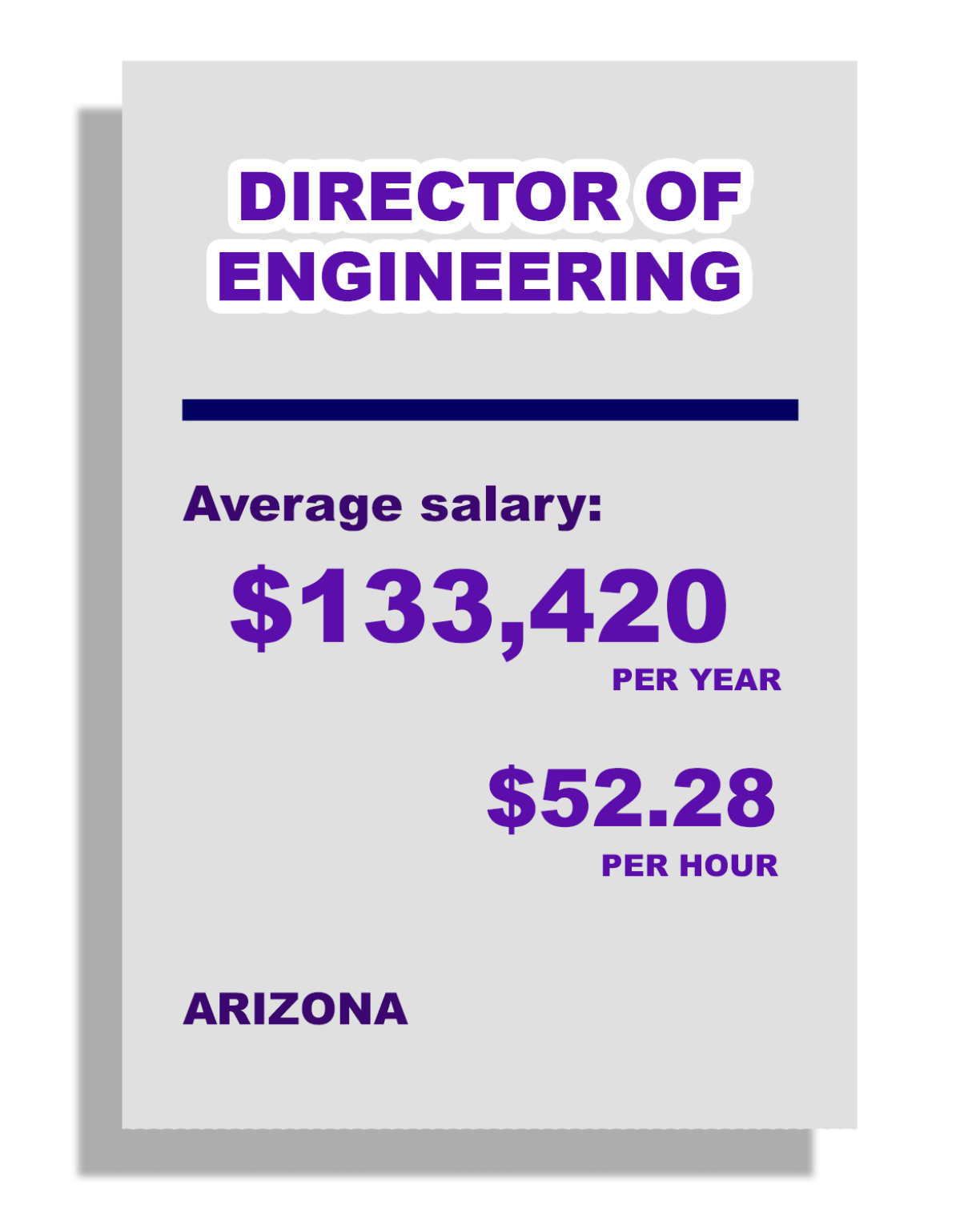 Director of Engineering, Average Salary, $133,,420 per year, $52.28 per hour, in Arizona