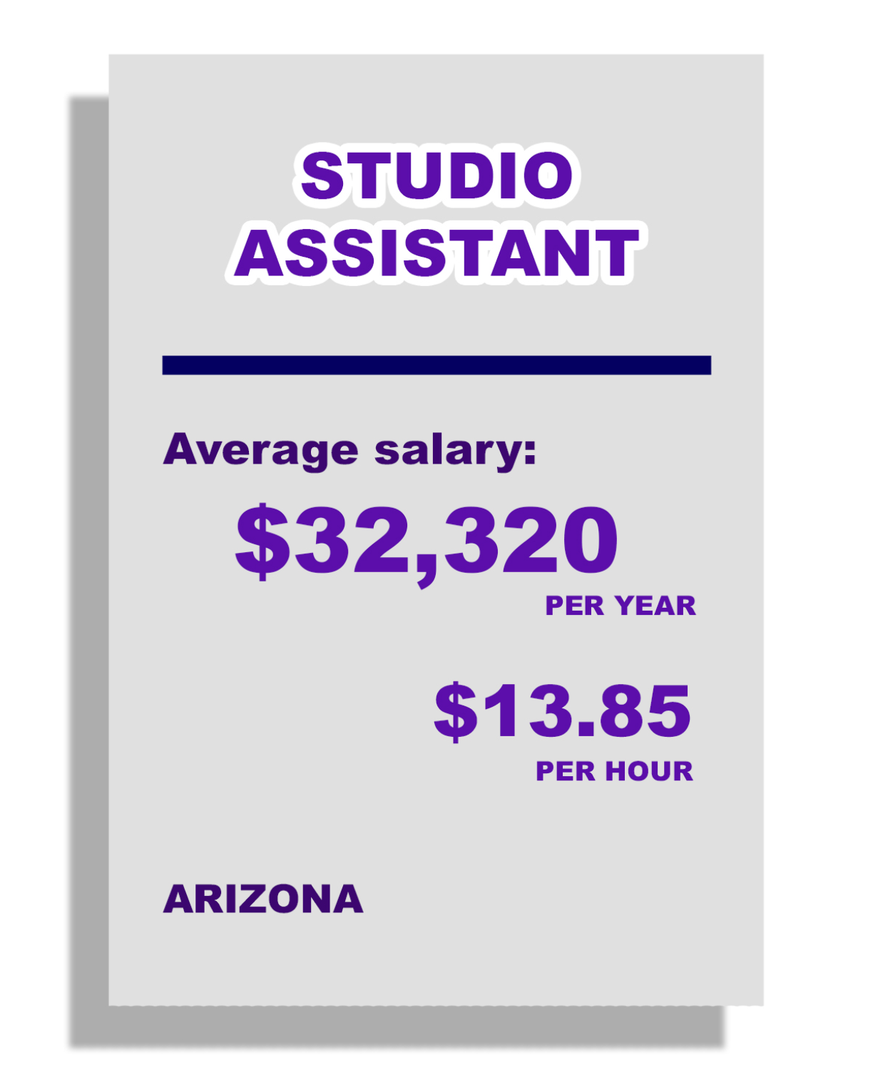 Studio Assistant: Average Salary: $32,320 per year, $13.85 per hour, in Arizona