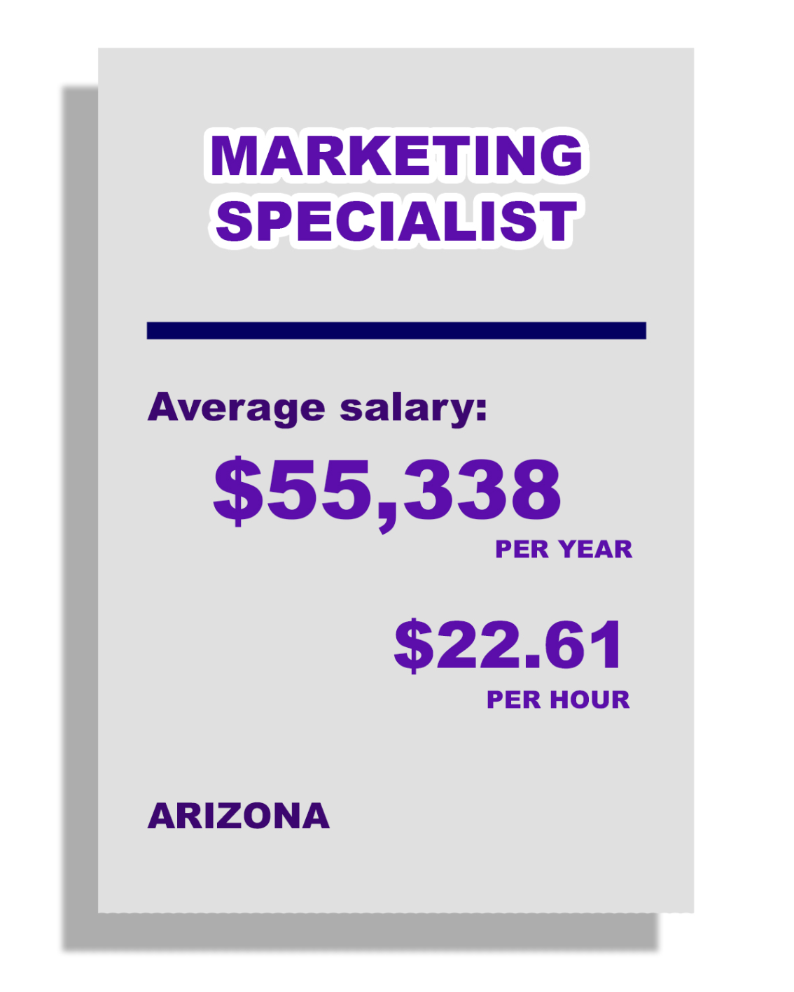 Marketing Specialist, Average Salary: $55,338 per year, $222.61 per hour, in Arizona