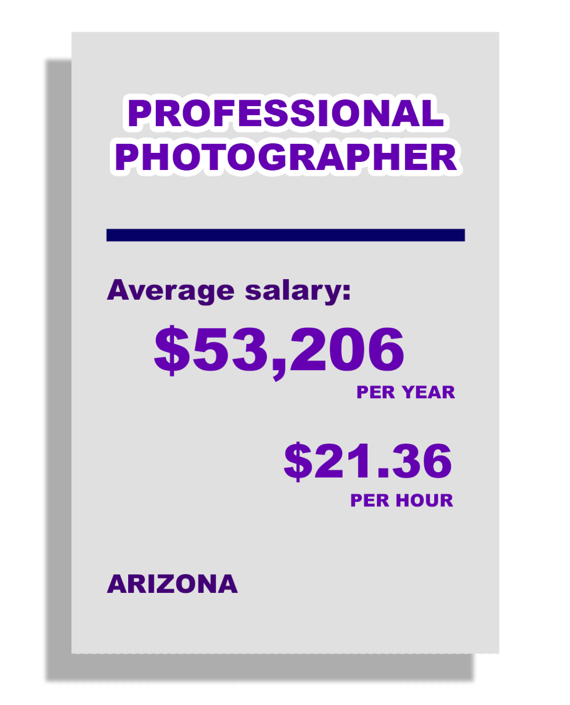 Professional Photographer: Average Salary: $53,206 per year, $21.36 per hour, in Arizona