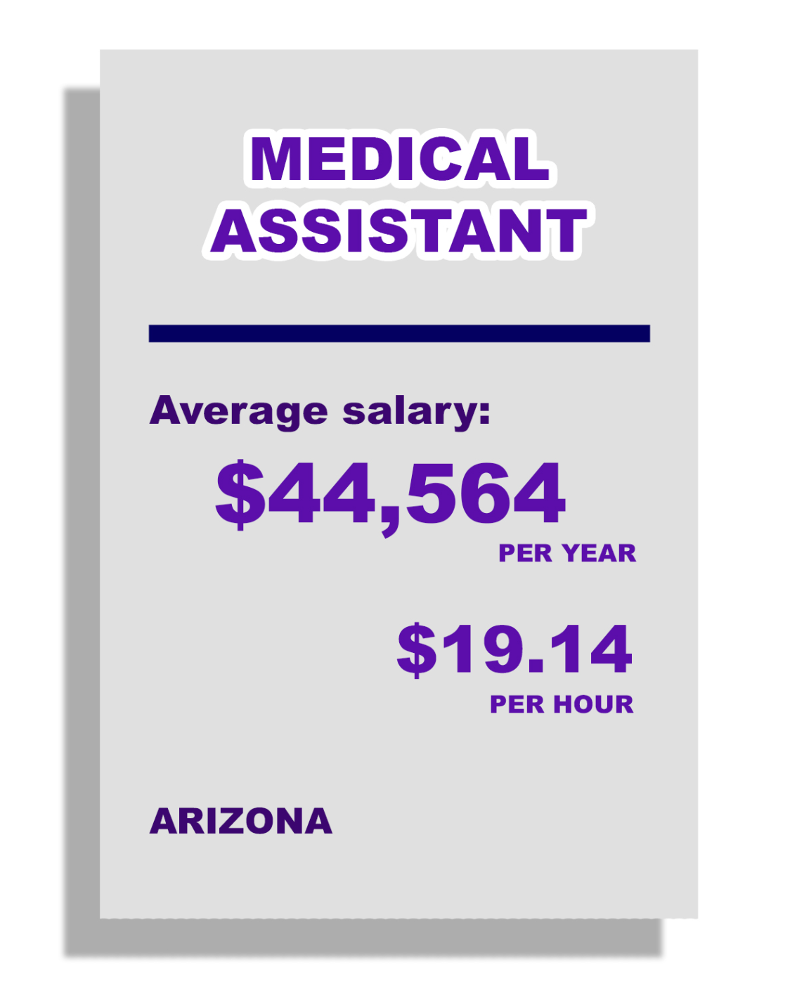 Medical Assistant: Average Salary: $44,654 per year, $19.14 yer hour, in Arizona