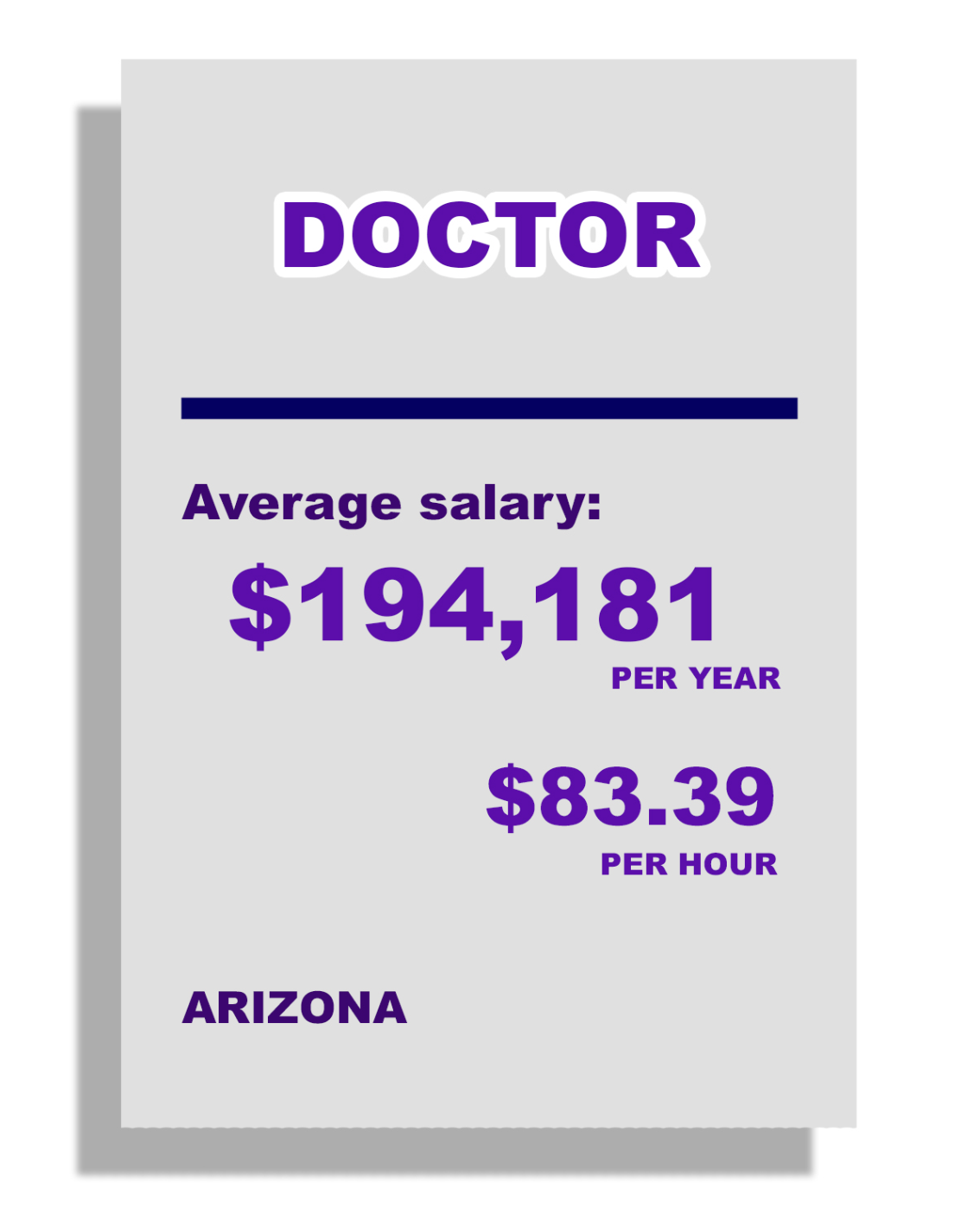 Doctor: Average Salary: $194,181 per year, $83.39 per hour, in Arizona