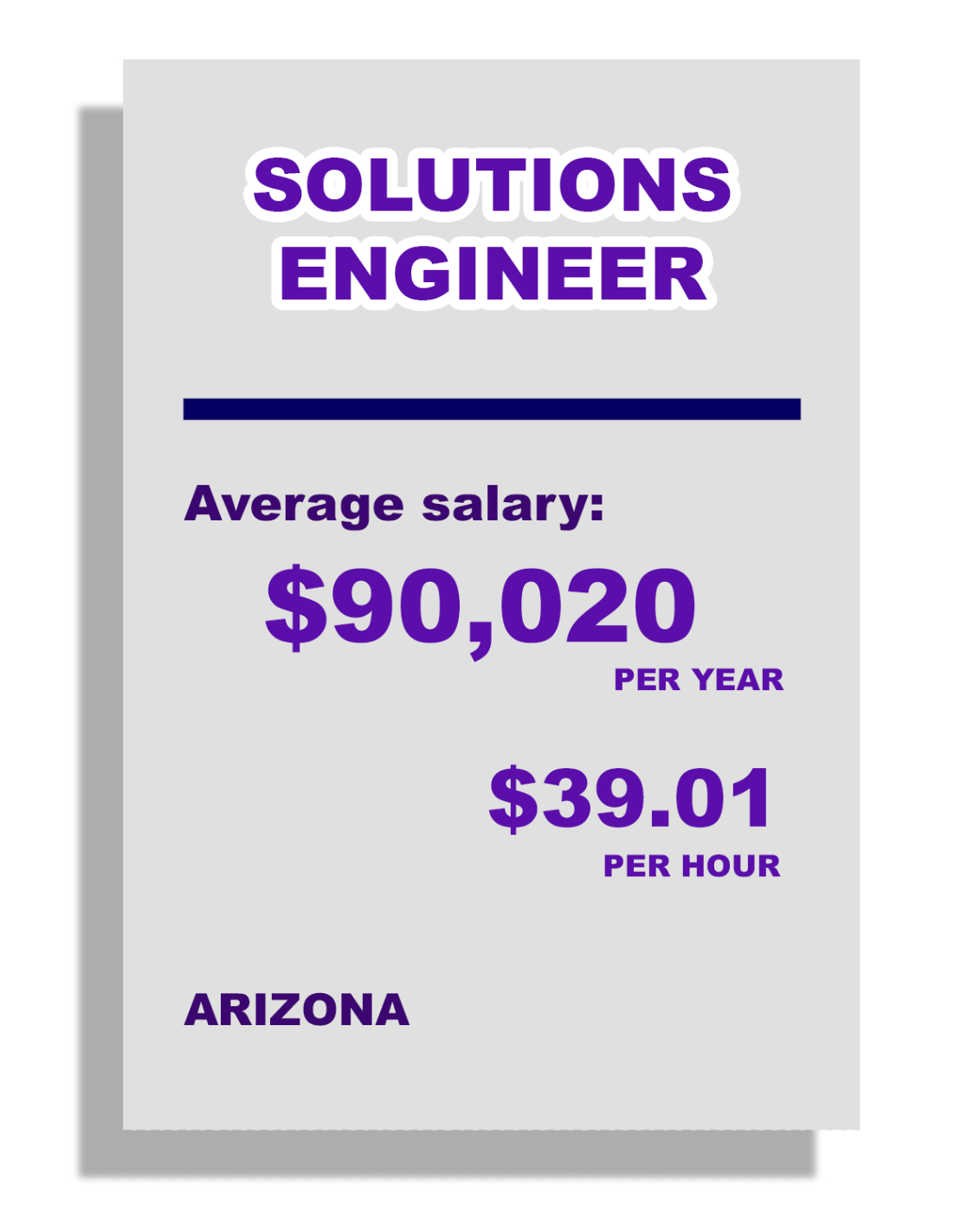 Solutions Engineer: Average Salary: $90,020 per year, $39.01 per hour, in Arizona