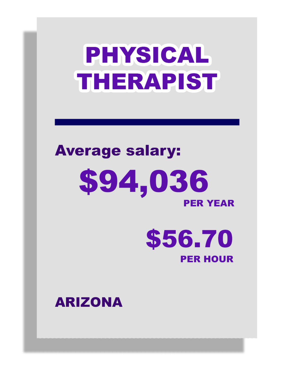 Physical Therapist: Average Salary: $94,036 per year, $56.70 per hour, in Arizona