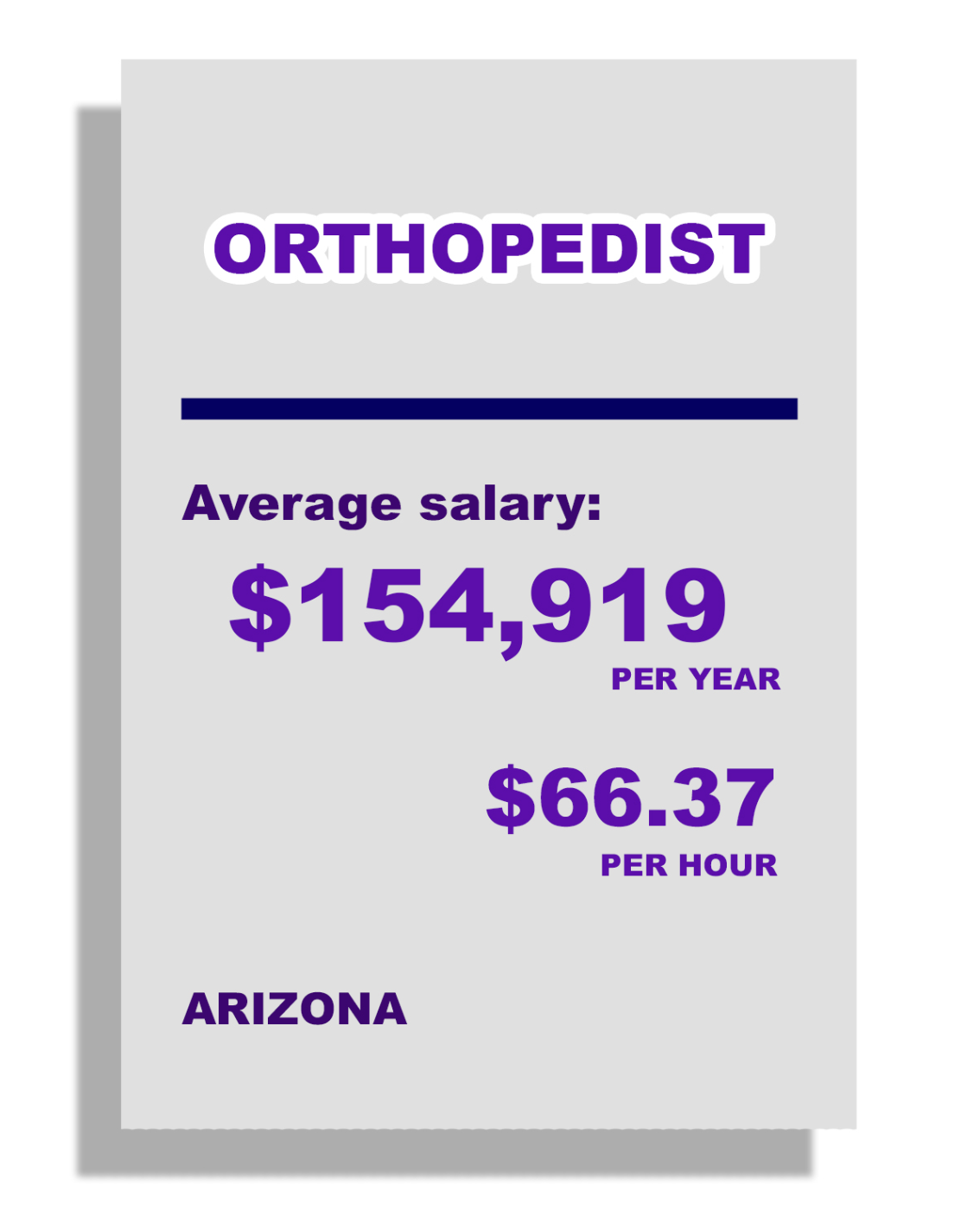 Orthopedist: Average salary: $154,919 per year, $66.37 per hour, in Arizona