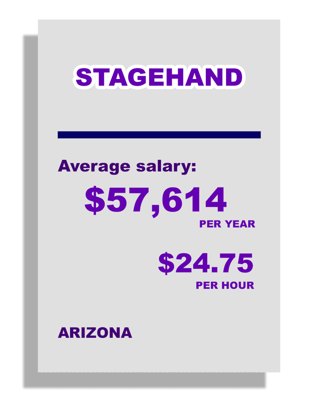 Stagehand: Average Salary: $57,614 per year, $24.75 per hour, in Arizona