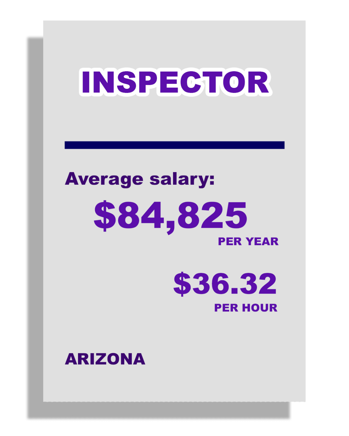 Inspector: Average Salary: $84, 825 per year, $36.32 per hour, in Arizona