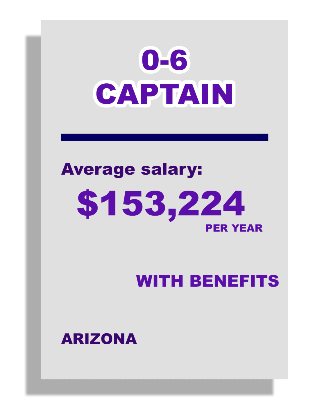 0-6 Captain, Average Salary: $153,224 per year, with benefits, in Arizona