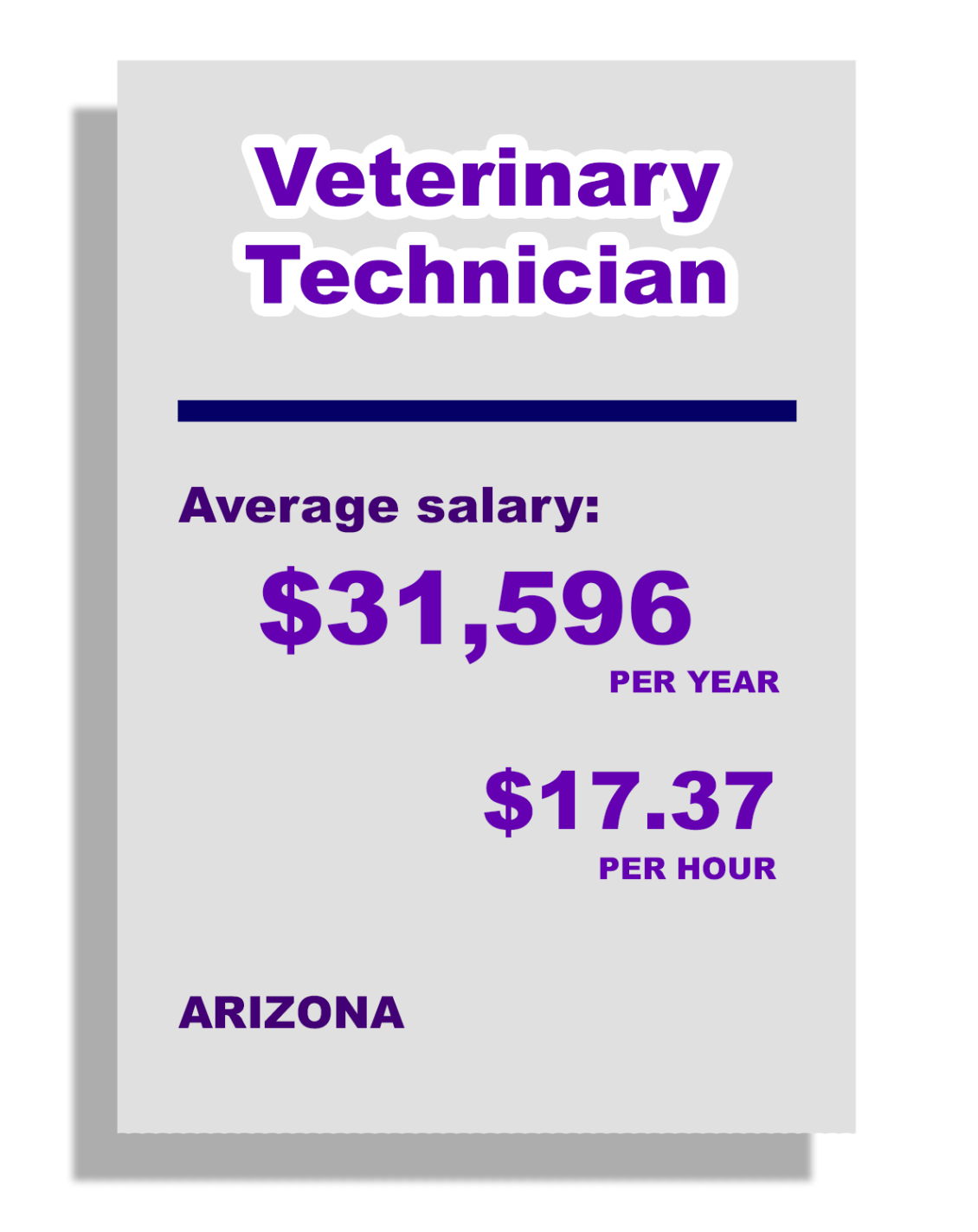 VETERINARY TECHNICIAN base salary