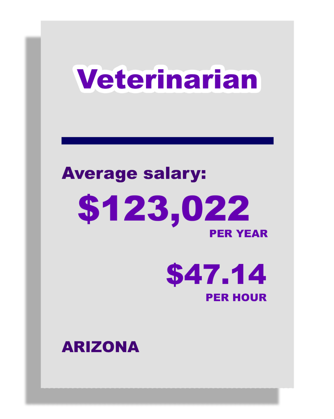 VETERINARIAN base salary