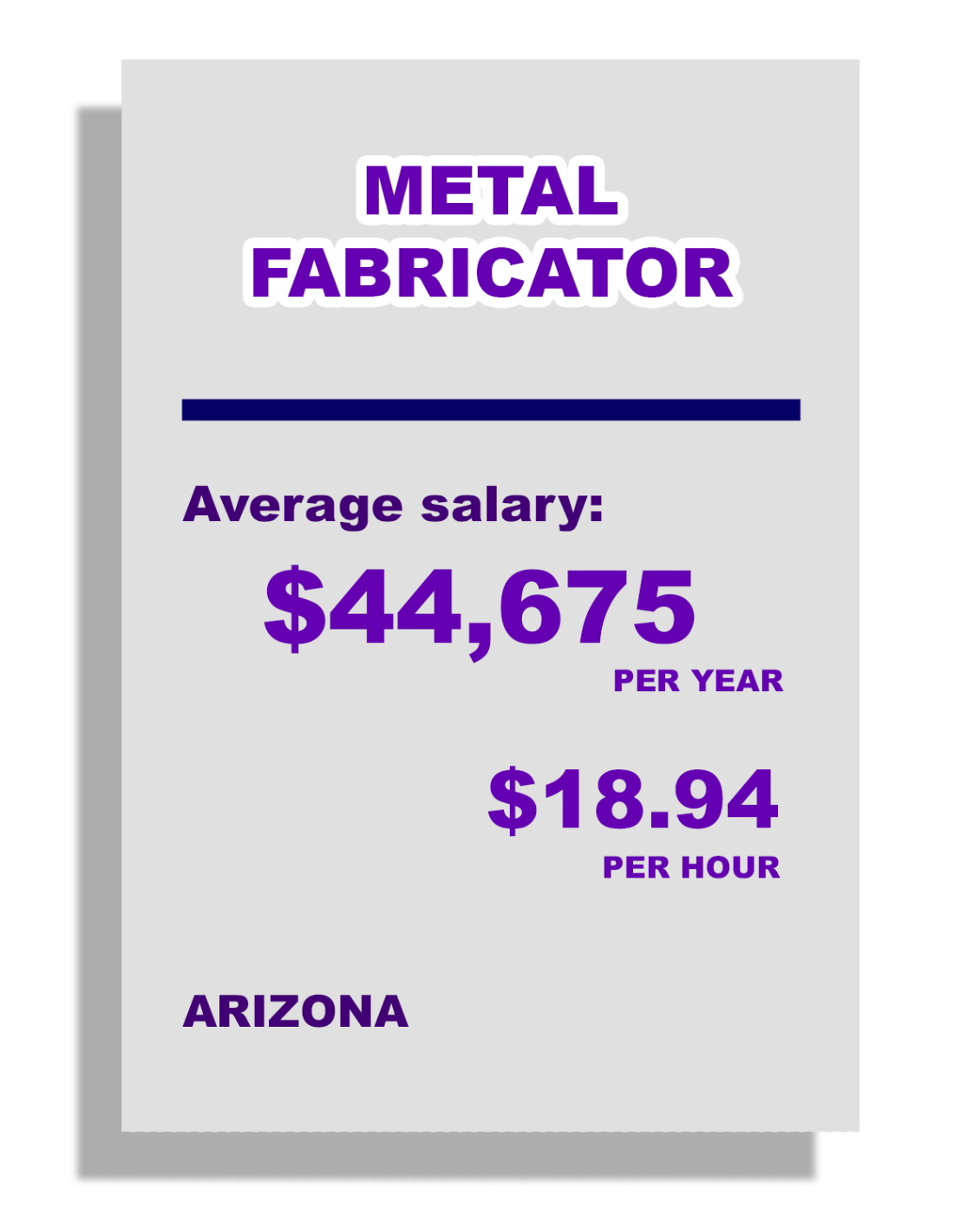 Metal Fabricator: Average Salary: $44,675 per year, $18.94 per hour, in Arizona