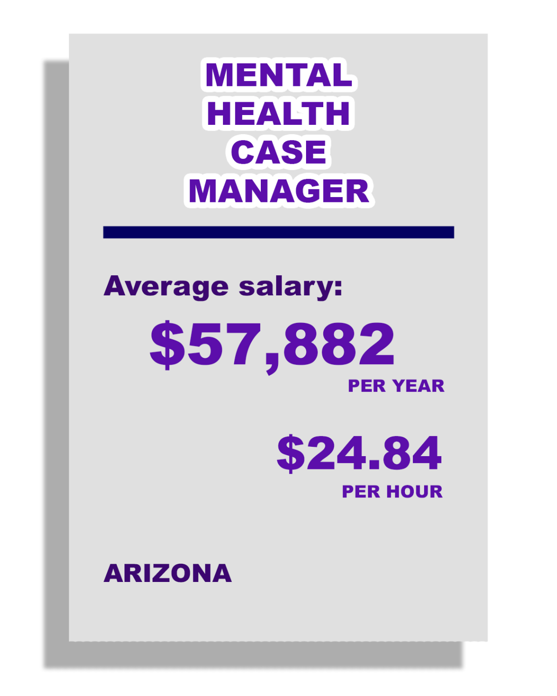 Mental health case manager, Average Salary: $57,882 per year, $24.84 per hour, in Arizona