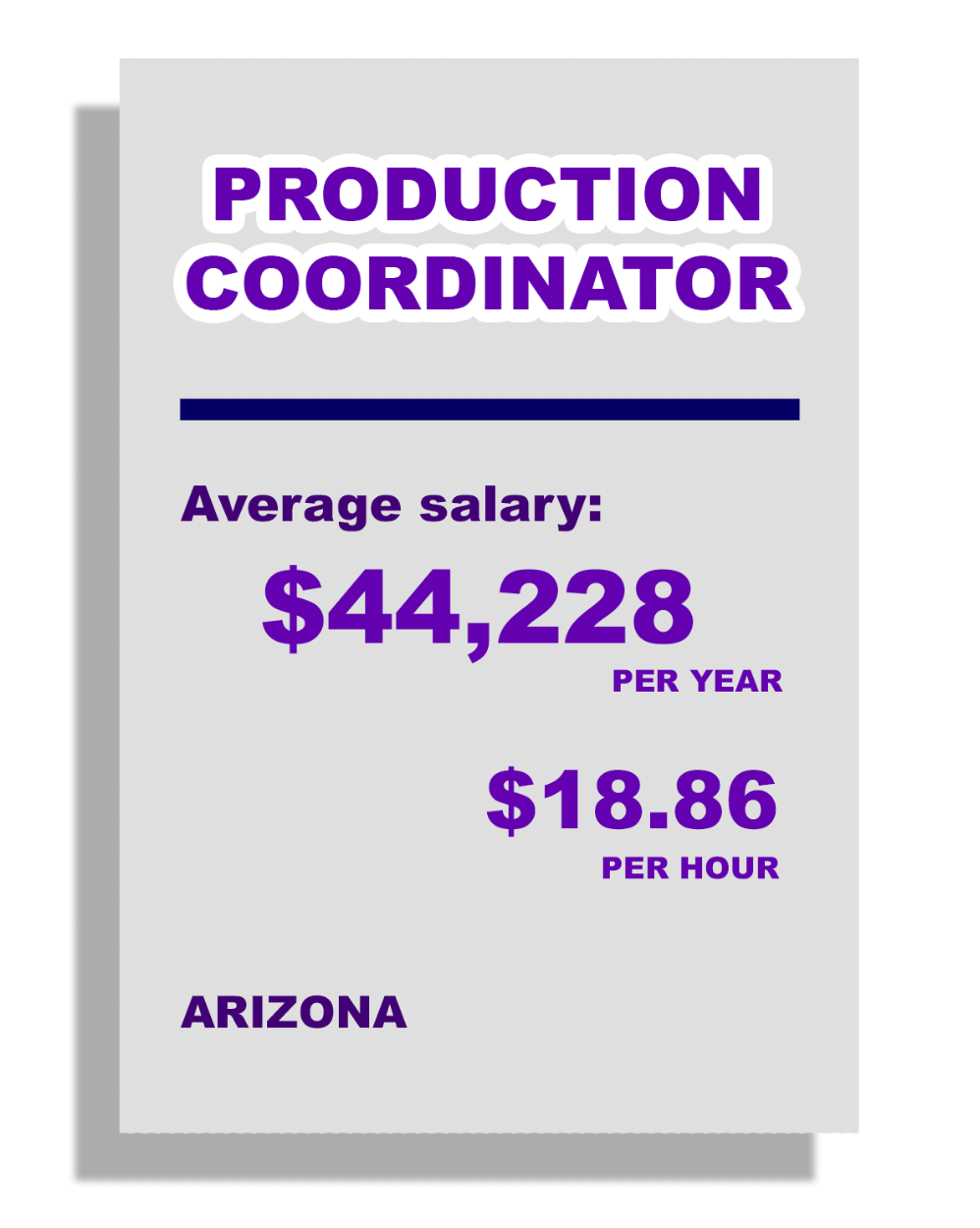 Production Coordinator: Average Salary: $44,228 per year, $18.86 per hour, in Arizona