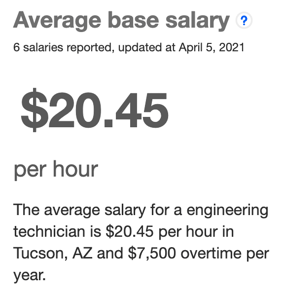 ENGINEERING TECHNICIAN avarege salary